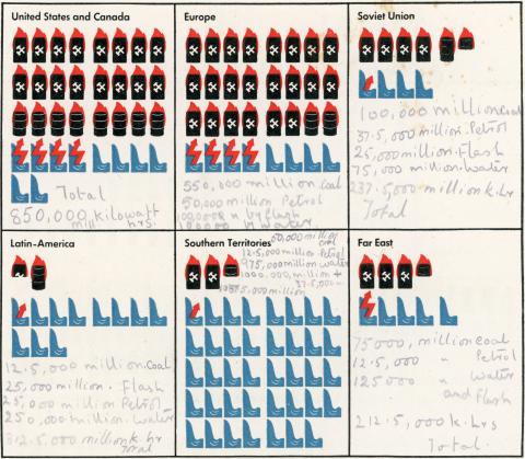 Graphique d'Otto Neurath